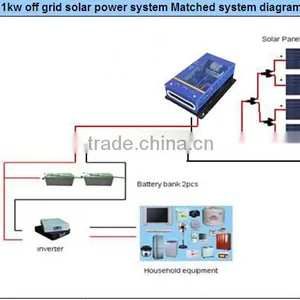 High Quality and Top Sale 1KW 24V Solar Power On-grid Systems for Home Use thumbnail-2
