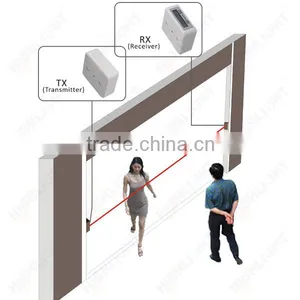 Highlight Wireless Directional HPC005 People Counting With Windows Software Easy Installation for Chain Stores thumbnail-1