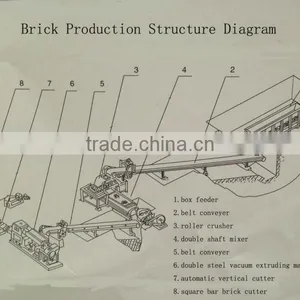 Small Mechanical Pressure Extruding Clay Mud Brick Machine thumbnail-1