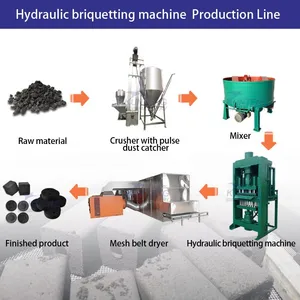 New Design Carbon Powder Antimony Oxide Powder Briquetting Machine EPC thumbnail-3