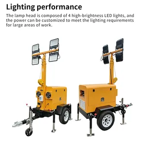 SYG7F-400 Hand-CrankTelescopic Lighting Tower thumbnail-3