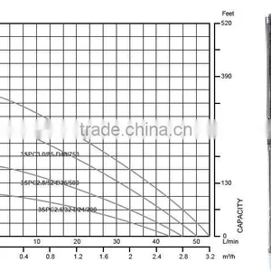 4inch Submersible Solar Pump (6.5cbm/hr-98m-1 Kw) Quality Choice thumbnail-2