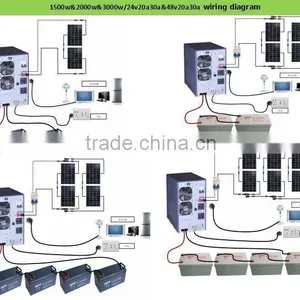 1000W Solar Inverter Grid Tie Solar Inverter Hybrid Solar Inverter thumbnail-5