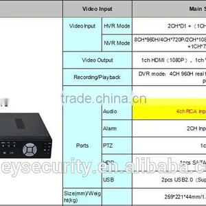 High Quality 4ch Economy Hvr , Support 3G & WIFI Extension,Built-in IE Plugs thumbnail-1
