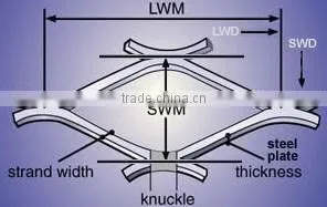 Aluminum Expanded Mesh/anodized Aluminum Expanded Metal Mesh thumbnail-3