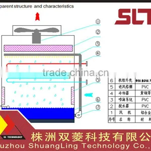 30tons Closed Circuit Water Cooling Tower Water Cooling Tower for Melting Furnace thumbnail-6