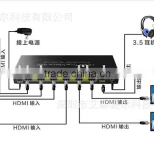 HIFI 4x2 HDMI Matrix thumbnail-3