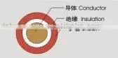 PVC Welding Cable thumbnail-1