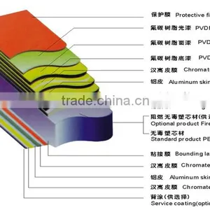 Aluminium Plastic Composite Panel thumbnail-6
