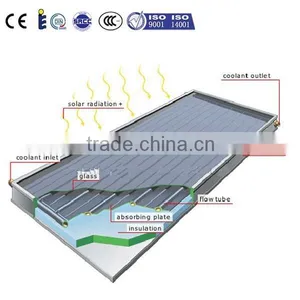 Solar Keymark and CE Standard Flat Plate Solar Collector Prices thumbnail-4