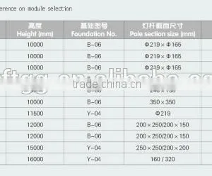 2015 Newly Designed Solar Powered Street Lights Solar Lights RAL Color Stardand thumbnail-4