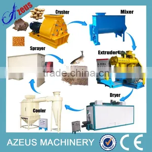 High Efficient Low Cost Cattle Feed Pellet Poultry Feed Production Line thumbnail-1