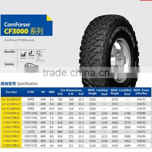 LT265/70R17 Michelin Technology China thumbnail-5