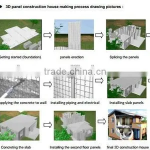Eps Cement Sandwich Panel Machine thumbnail-6