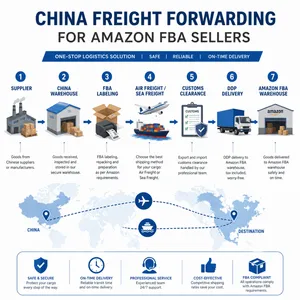 China Freight Forwarder for Amazon FBA Sellers With DDP Delivery thumbnail-1