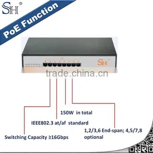 8x10/100/1000Base-T Full Gigabit Nice Price Low Power Ethernet Switch thumbnail-2