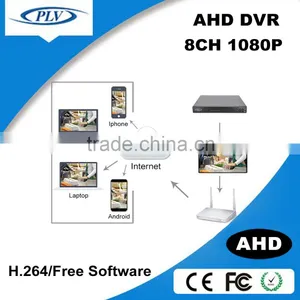 2MP AHD Hubrid Surveillance Ahd Dvr 1080p thumbnail-2