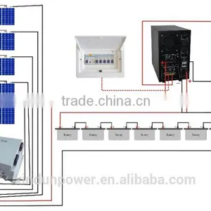 House Use DC to AC Pure Sine Wave off Grid Solar System Kit With Solar Hybrid Inverter Off Grid 48v 5kw Solar System thumbnail-1