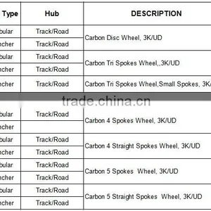 CarbonBikeKits High Quality Carbon Clincher 3 Spokes Wheel 3SW-C thumbnail-6