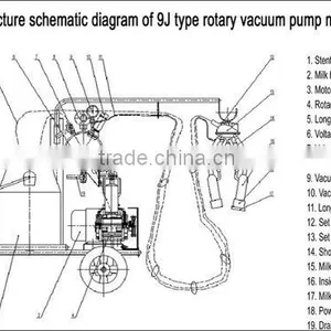 Rotary Vane Vacuum Pump Trolley Milking Machine thumbnail-1