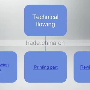 Machine Made Shopping Plastic Bags, Biodegradable Plastic Bag Making Machine for Sale thumbnail-4
