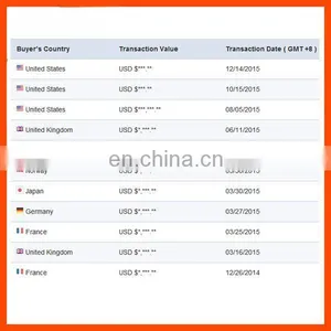 Wholesale High Quality Polyester Socks thumbnail-5