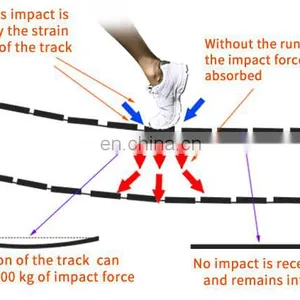 Curved Treadmill & Air Runner Pvc Running Belt Best Selling Eco-friendly Woodway Innovation Gym Exercise Equipment thumbnail-5