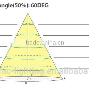 COB Led Showcase Light thumbnail-4