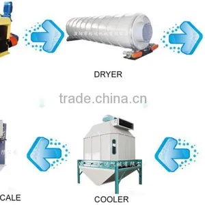 Complete Wood Pellet Production Line With CE & SGS Certificates thumbnail-2