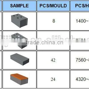 Best Selling Products QT8-15 Concrete Block Making Machine thumbnail-6