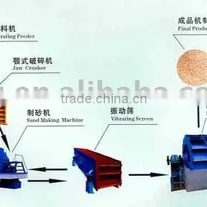 Quartz Sand Stone Production Line Plant Crushing Machine --Yufeng Brand thumbnail-1