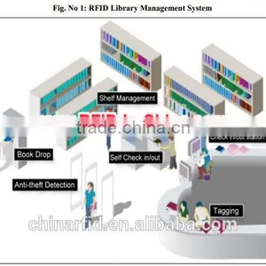 New Design RFID Barcode Printer Software UHF RFID Handheld Reader thumbnail-2