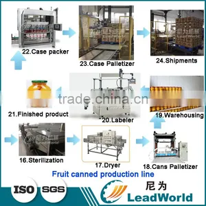 Vegetable Fruit Canned Food Canning Production Line thumbnail-3