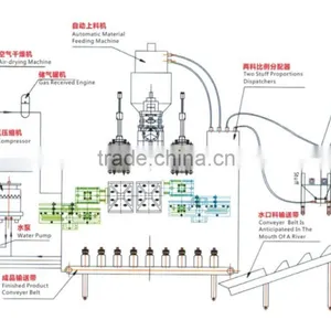 Plastic Extrusion Pany thumbnail-2