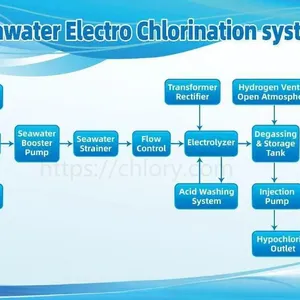 More Cost Effective Seawater Electrolysis Chlorination System With Electrolyzer Service Life >5 Years Guaranty thumbnail-1