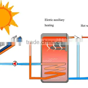 U Tube Solar Thermal Collectors thumbnail-4