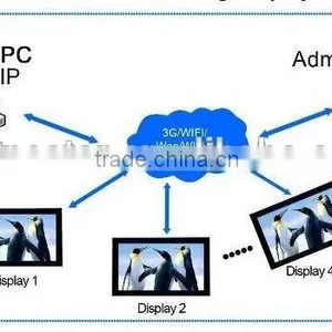 17 Inch Open Frame Digital LED Wifi Network Signage AD Monitor thumbnail-6