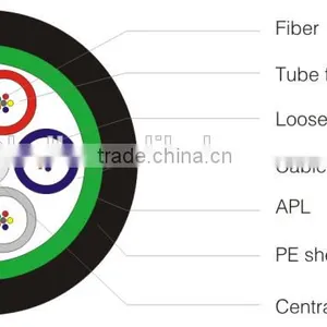 GYTS Fiber Optical Cable thumbnail-2