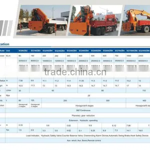 10ton Crane With Telescope Arms, SQ10S4, Hydraulic Crane on Truck. thumbnail-5