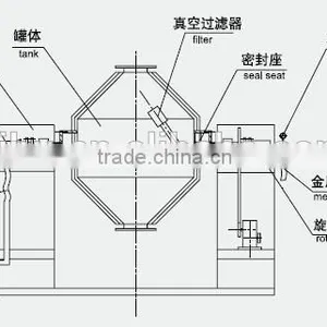 Glycine Betaine Double Cone Vacuum Dryer thumbnail-5