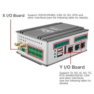 Embedded Computer ARMxy T507-H 4-Core ARM Cortex-A53 for Industrial Data Acquisition and Conversion Applications thumbnail-2