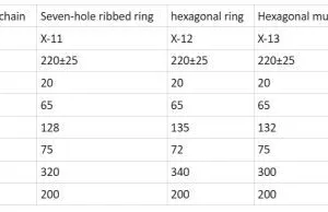Pingxiang Daier Light Ceramic Combination Ring Structured Packing Replaceable for Petrochemical Distillation Absorption Scrubber thumbnail-2