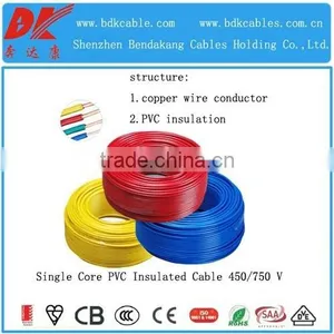 Pvc Single Core Cable Flexible Copper 450/750v Power Cables Size 2.5mm Single Core Multistrand Electrical Cables thumbnail-2