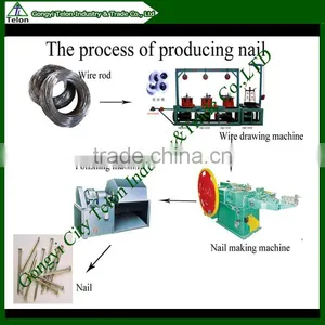 New Generation High Working Speed Nail Making Machine thumbnail-2