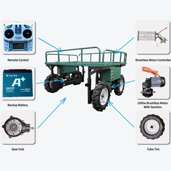 No Driver Needed! Meet the Remote Control Transport Platform Changing Modern Farming photo-4