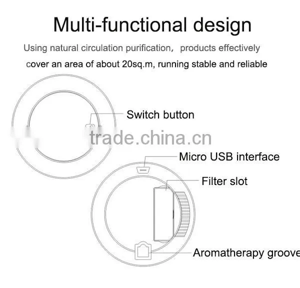 Air Purifier photo-5