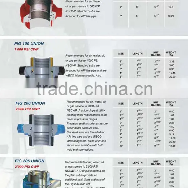 Fig 600 Hammer Union Carbon Steel photo-5
