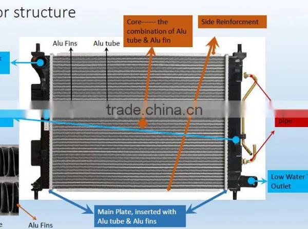 High Quality Radiator for Audi 86-91 100/200, Manual Gear Box, 443121251K /447121251I photo-5
