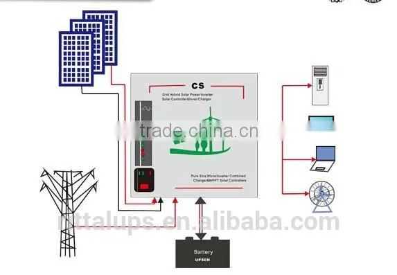hybrid solar inverter with mppt charge controller 4kw 4000w