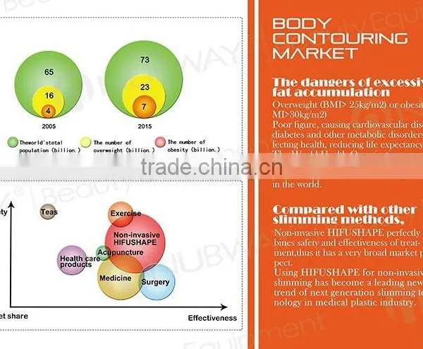Bags Under The Eyes Removal 2015 New Products Ultrasonic HIFU Shape Skin Tightening Machine/ Ultrasonic HIFU Body Slimming Beauty Machine Nasolabial Folds Removal photo-4